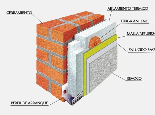 Inmueble en venta en El Burgo de Osma